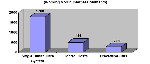 Figure 11: Single most important recommendation - Internet comments