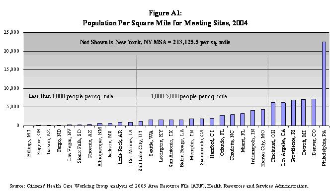 Fig. A1: Population Per Square Mile for Meeting Sites, 2004