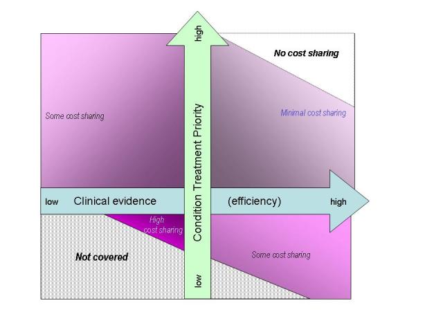 graphic illustrating process of defining benefits 