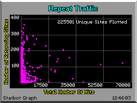 Graphical Statistics Image